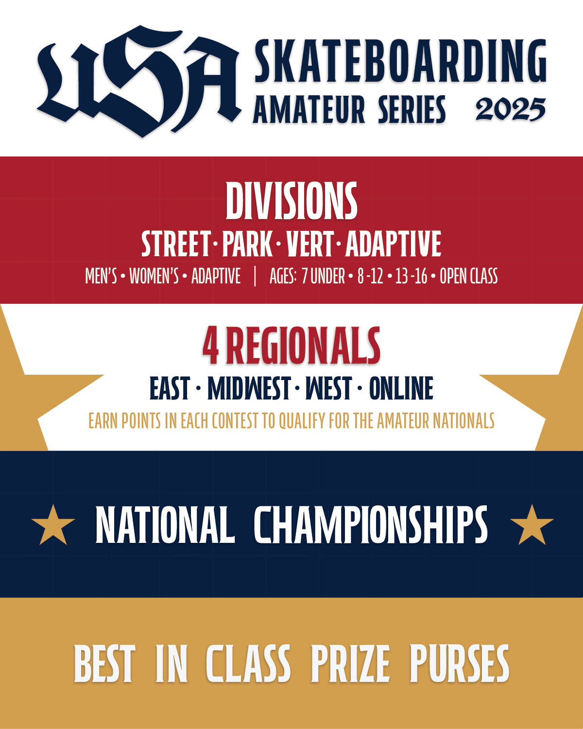 USA Skateboarding Launches Amateur Series in 2025